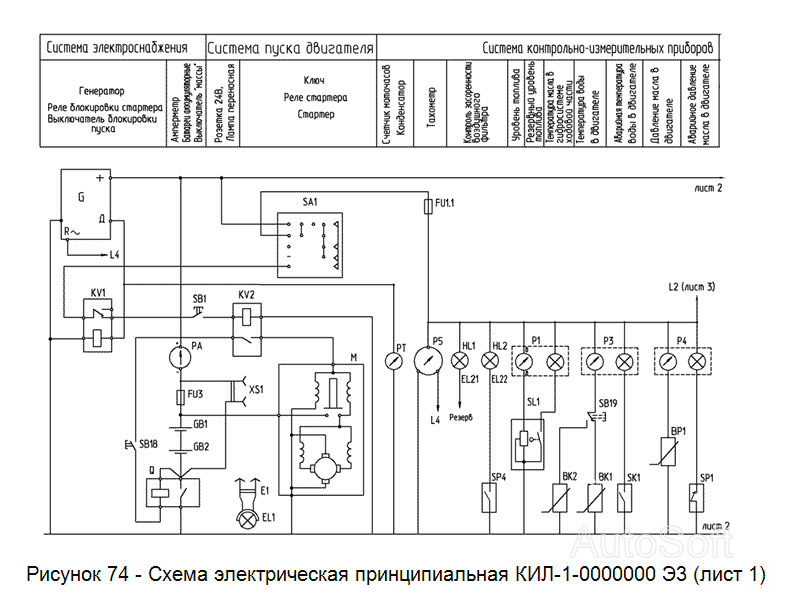 КИЛ-1-0000000Э3 Схема электрическая принципиальная (лист 1) Гомсельмаш КСК-100А-3. Каталог 2005г.