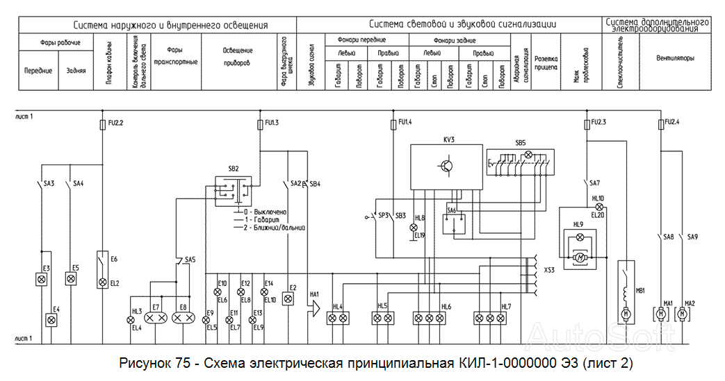 КИЛ-1-0000000Э3 Схема электрическая принципиальная (лист 2) Гомсельмаш КСК-100А-3. Каталог 2005г.