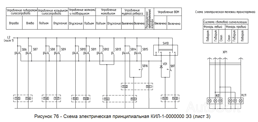 КИЛ-1-0000000Э3 Схема электрическая принципиальная (лист 3) Гомсельмаш КСК-100А-3. Каталог 2005г.