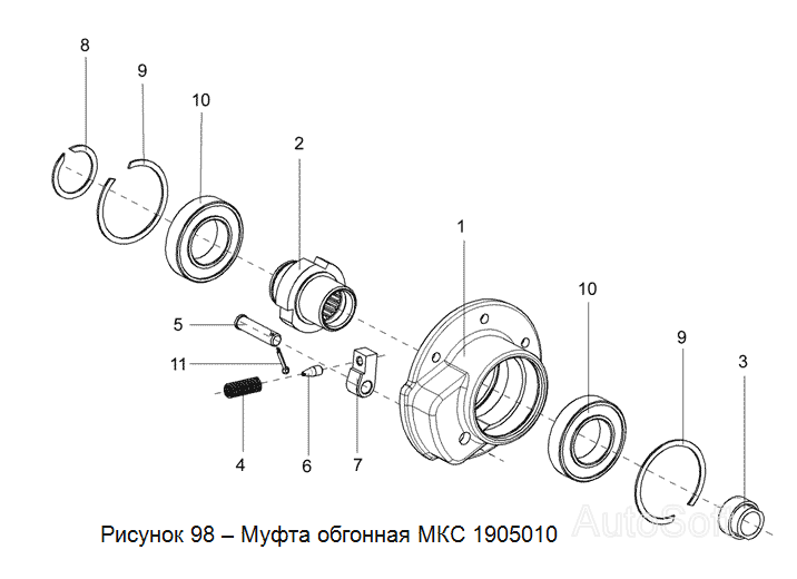 МКС 1905010 Муфта обгонная Гомсельмаш КСК-100А-3. Каталог 2005г.