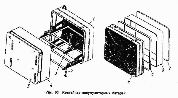 Контейнер аккумуляторных батарей ПТЗ К-700