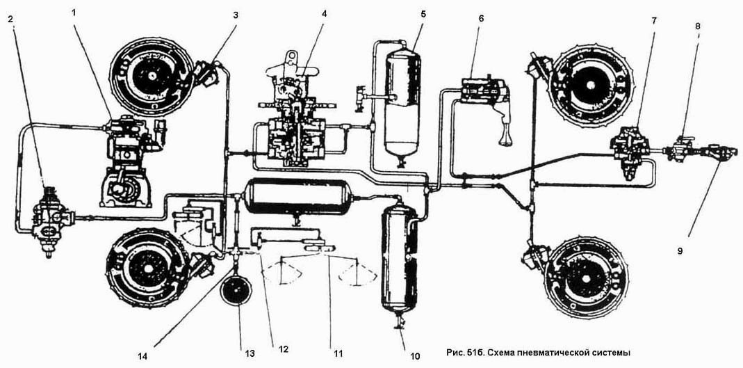 Схема пневматической системы ПТЗ К-701